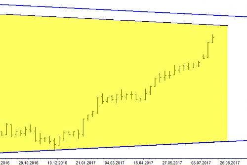 Resmi gerek boyutunda grmek iin tklayn.

Resmin ismi:  weekly target 1.jpg
Grntleme: 101
Bykl:  11.1 KB (Kilobyte)
ID:	10878